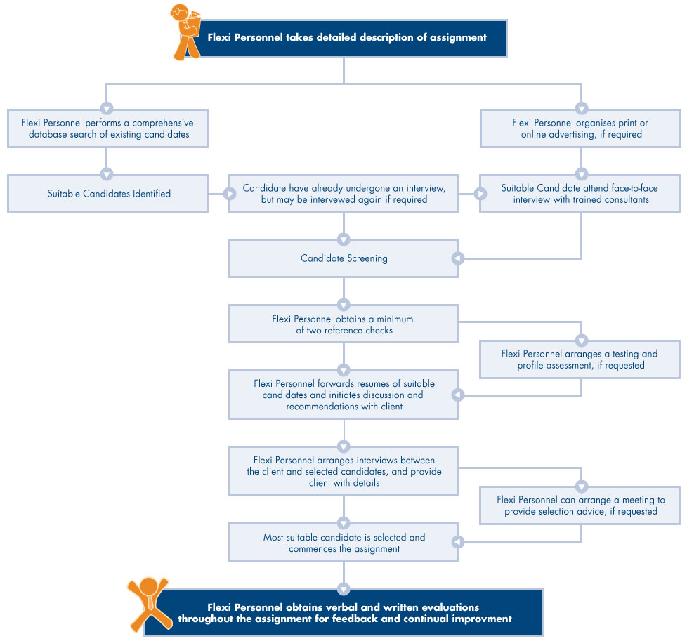Screening-Process-Diagram-v1