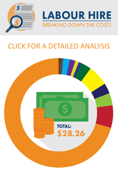 Labour Hire - Breaking Down the Costs Labour Hire - Breaking Down the Costs
